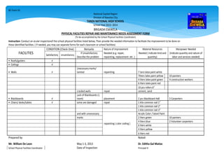 BE Form 01
National Capital Region
Division of Navotas City
TANZA NATIONAL HIGH SCHOOL
School Year 2013- 2014
BRIGADA ESKWELA
PHYSICAL FACILITIES REPAIR AND MAINTENANCE NEEDS ASSESSMENT FORM
(To be accomplished by the School Physical Facilities Coordinator)
Instruction: Conduct an ocular inspectionof the school physical facilities listed below, Then provide the needed information to facilitate the improvement to be done on
these identified facilities. ( If needed, you may use separate forms for each classroom or school facilities)
FACILITIES
CONDITION (Check One) Remarks Nature of Improvement Material Resources Manpower Needed
Satisfactory Unsatisfactory
If Unsatisfactory Needed (e.g. repair, Needed ( Indicate kind and (Indicate quantity and nature of
Describe the problem repainting, replacement. etc .) quantity) labor and services needed)
• Roofs/gutters √
• Ceilings √
• Walls √
Unecessary marks/
tainted repainting 7 taro latex paint white
7liters latex paint yellow 10 painters
4 liters latex paint green 4 construction workers
6 liters latex paint red
10 pcs rollers 6"
cracked walls repair cement, sand
• Blackboards √
Lack of Blackboards (1
room) placement 2 pcs blackboard 4x8 2 Carpenters
• Chairs/ desks/tables √ some are damaged repair 1 kilo common nail 1"
1 kilo common nail 2"
1 kilo common nail 3"
and with unnecessary
repainting ( color coding )
Acrylic Color / latext Paint
marks 2 liters green 10 painters
4 liters blue 2 Volunteer carpenters
6 liters white
4 liters yellow
6 liters red
Prepared by: Noted:
Mr. William De Leon May 1-3, 2013 Dr. Editha Gal Matias
School Physical Facilities Coordinator Date of Inspection Principal III
 