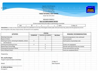 BE Form 06 Department of Education
DAY 1 2 3 4 5 6 DATE:
Instructions: List down all the activities that needs to be undertaken for each day of the Brigada Eskwela week. At the end of each day, please mark the appropriate column
that corresponds to the status of each activity. Cite reason for non completion.
Prepared by:
Mrs, Josefina Brigino
Program Implementation Committee
Noted: Date Prepared:
__________________________________
Dr. Editha Gal Matias
Principal III
To be continued the next day
21-May-13
Repainting of Teresa Bldg.
Color Coding of chairs 3sets are completed (55x 3)
√
Cleaning and clearing of Library √
Outside walls ground floor was started
√ √ Clutters are segregated
and old decors
Clearing and cleaning of clinic
Cleaning of rooms, removing of cobwebs, clutters √ Continuation of yesterday's task
Repairs of chairs √ Time constraint
21-May-13
ACTIVITIES
STATUS
REMARKS/ RECOMMENDATIONS
Completed Started but not completed Not Done
Weeding of grounds √ Very hot temperature, to be continued
(To be accomplished by the Program Implementation Committee)
TANZA NATIONAL HIGH SCHOOL
School Year 2013-2014
BRIGADA ESKWELA
DAILY ACCOMPLISHMENT REPORT
Republic of the Philippines
National Capital Region
Division of Navotas City
 