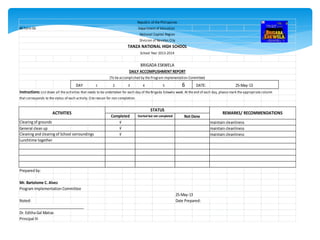 BE Form 06 Department of Education
DAY 1 2 3 4 5 6 DATE:
Instructions: List down all the activities that needs to be undertaken for each day of the Brigada Eskwela week. At the end of each day, please mark the appropriate column
that corresponds to the status of each activity. Cite reason for non completion.
General clean up
Prepared by:
Mr. Bartolome C. Alvez
Program Implementation Committee
Noted: Date Prepared:
__________________________________
Dr. Editha Gal Matias
Principal III
25-May-13
Lunchtime together
√ maintain cleanliness
Cleaning and clearing of School sorroundings √ maintain cleanliness
Clearing of grounds √ maintain cleanliness
25-May-13
ACTIVITIES
STATUS
REMARKS/ RECOMMENDATIONS
Completed Started but not completed Not Done
School Year 2013-2014
BRIGADA ESKWELA
DAILY ACCOMPLISHMENT REPORT
(To be accomplished by the Program Implementation Committee)
Republic of the Philippines
National Capital Region
Division of Navotas City
TANZA NATIONAL HIGH SCHOOL
 