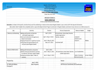 KRA
1. Advocacy and Marketing Meetings with parents and teachers BE Coordinator, School Head, Teachers
and student organization student organization
Inform and invitealumni through social Teachers, students computer /
network likefacebook internet access
Hanging of tarpaulinein significant places tarpaulin 300php
Inviteparents during enrolment to join
and participateBrigada Eskwela
2. ResourceMobilization Meeting with theteachers and parents
Identify and tap possibledonors/ partners List of stakeholders
for materials and labor support needed
Distibutesolicitation letters / letter of Letter of Invitation at least 100php
invitation BE Form 03 and 05
Prepared by: Noted:
__________________________________ April 3, 2013 ___________________________
Dr. EdithaGal Matias Date Prepared ASP Division Coordinator/ BECoordinator
Principal III
April 2, 2013
April 2- May 17, 2013
BE Coordinator, School Head, Teachers
student organization
Enrollment StaffMay 14-17, 2013
April 2, 2013
April 2- May 17, 2013
Apri 15- May 17, 2013
April 2- May 25, 2013
Instruction: List down all thespecific activities that you will beundertaking in relation to theconduct Brigada Eskwela in your school and fill therequired information.
Add another sheet if needed. Oncecompleted submit a copy to theAdopt-A-School Program coordinator or Brigada Eskwela coordinator of your division on or beforeJanuary 31.
Activities Timeline Person/s Responsible Materials Needed Budget
School Year 2013-2014
BRIGADA ESKWELA
SHOOLWORKPLAN
(To beaccomplished by theSchool Head)
Republic of thePhilippines
BE Form 02 Department of Education
National Capital Region
Division of Navotas City
TANZANATIONALHIGHSCHOOL
 