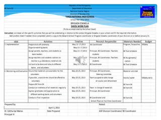 KRA
3. Implementation Prepare kick off ceremony BE Coordinator Program, Tarpauline 300php
Organize working teams
Assign parents, teachers, and students as Principal, BE Coordinator, Teachers BE Task Schedule
team leaders students
Assign teachers and students stations to Principal, BE Coordinator, Teachers BE Assignments/
monitor e. g. attendance, materials etc students station
List task to be done and relay to different BE Coordinator BE Task Schedule
teams and volunteers
4. Monitoring and Evaluation Ensure that materials are available for the Material solicited
volunteers
If possible , snack drinks should be offered to Snacks/ water
volunteers
Prepare BE Form 04 BE Form 04
Conduct an inventory of all materials regularly BE Form 05
Express gratitudes and appreciation to
different working teams and volunteers
Conduct a final inspection BE Form 06
Prepared by: Noted:
__________________________________ April 3, 2013 ___________________________
Dr. Editha Gal Matias Date Prepared ASP Division Coordinator/ BE Coordinator
Principal III
May 20-25, 2013
May 13- 17,2013
May 13- 17,2013
May 20-25, 2013
May 20-25, 2013
May 13- 17,2013
Principal, BE Coordinator,
Steering committee
Team in charge of materials
Principal, BE Coordinator
Team assigned to take charge
of snacks and refreshment
School Physical Facilities Coordinator
BE Coordinator and
Person/s Responsible Materials Needed Budget
May 13- 17,2013
500php daily
May 13- 17,2013
May 20-25, 2013
May 20-25, 2013
Instruction: List down all the specific activities that you will be undertaking in relation to the conduct Brigada Eskwela in your school and fill the required information.
TANZA NATIONAL HIGHSCHOOL
School Year 2012-2013
BRIGADA ESKWELA
(To be accomplished by the School Head)
Add another sheet if needed. Once completed submit a copy to the Adopt-A-School Program coordinator or Brigada Eskwela coordinator of your division on or before January 31.
Activities Timeline
Division of Navotas City
SHOOL WORK PLAN
Republic of the Philippines
BE Form 02 Department of Education
National Capital Region
 
