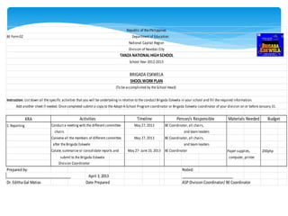 KRA
5. Reporting Conduct a meeting with the different committee
chairs.
Convene all the members of different committes
after the Brigada Eskwele
Colate, summarize or consolidate reports and Paper supplies, 200php
submit to the Brigada Eskwela computer, printer
Division Coordinator
Prepared by: Noted:
__________________________________ April 3, 2013 ___________________________
Dr. Editha Gal Matias Date Prepared ASP Division Coordinator/ BE Coordinator
and team leaders
BE Coordinator
Budget
SHOOLWORK PLAN
May 27- June 10, 2013
Instruction: List down all the specific activities that you will be undertaking in relation to the conduct Brigada Eskwela in your school and fill the required information.
Add another sheet if needed. Once completed submit a copy to the Adopt-A-School Program coordinator or Brigada Eskwela coordinator of your division on or before January 31.
Republic of the Philippines
BE Form 02 Department of Education
National Capital Region
Division of Navotas City
TANZA NATIONALHIGHSCHOOL
School Year 2012-2013
BRIGADA ESKWELA
May 27, 2013
May 27, 2013
(To be accomplished by the School Head)
Activities Timeline Person/s Responsible Materials Needed
BE Coordinator, all chairs,
and team leaders
BE Coordinator, all chairs,
 