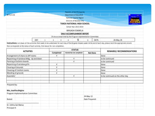BE Form 06 Department of Education
DAY 1 2 3 4 5 6 DATE:
Instructions: List down all the activities that needs to be undertaken for each day of the Brigada Eskwela week. At the end of each day, please mark the appropriate column
that corresponds to the status of each activity. Cite reason for non completion.
Arrangement of chairs to diff rooms
Repainting of Sandoval Bldg. Up and down
Clearing of Grounds
Cleaning of Comfort rooms
Assembling of computer steel casing`
Prepared by:
Mrs, Josefina Brigino
Program Implementation Committee
Noted: Date Prepared:
__________________________________
Dr. Editha Gal Matias
Principal III
√
24-May-13
√ to be continued on the other day
24-May-24
ACTIVITIES
STATUS
REMARKS/ RECOMMENDATIONS
Completed Started but not completed Not Done
√ to be continued
√ Done
√ to be continued
Painting of bulletin boards
Republic of the Philippines
National Capital Region
Division of Navotas City
TANZA NATIONAL HIGH SCHOOL
School Year 2013-2014
BRIGADA ESKWELA
DAILY ACCOMPLISHMENT REPORT
(To be accomplished by the Program Implementation Committee)
√ Done
Repainting of window grills √
Done
Done
Weeding of grounds √ Done
 