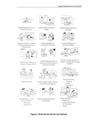 Brigada Eskwela Manual for School Heads
- 10 -
Figure 2. What We Can Do For Our Schools.
 