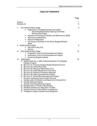 Brigada Eskwela Manual for School Heads
- 1 -
TABLE OF CONTENTS
Page
Preface 1
Background 2
I. Pre-Implementation Stage
• Organization of Brigada Eskwela Committees
- School Brigada Eskwela Steering Committee
- Working Committees
• Assessment of Physical Facilities and Maintenance Needs
• Advocacy and Marketing
• Resource Mobilization
• Firming-up of Activities for the Actual Brigada Eskwela
Week
3
II. Implementation Stage
• Day One to Day Five
• Day Six
8
III. Post-Implementation Stage
• Preparation of the Final Accomplishment Report
• Submission of the Final Accomplishment Report
• Sustaining Brigada Eskwela
13
VI. Appendices
A. DepED Order 24, s. 2008, Institutionalization of the Brigada
Eskwela Program
B. BE Form 01: Physical Facilities Needs Assessment Form
C. BE Form 02: School Work Plan
D. BE Form 03: Resource Mobilization Form
E. BE Form 04: Daily Attendance of Volunteers
F. BE Form 05: Record of Donations Received
G. BE Form 06: Daily Accomplishment Report
H. BE Form 07: School BE Accomplishment Report
I. Guide for Computing Cost of Labor Services
J. Sample Letter of Invitation and Statement of Interest Form
K. Sample Opening Program
L. Sample Culminating/Closing Program
M. Sample Letter of Thanks to Benefactors
N. RA 8525 and Revenue Regulation 10-2003
O. Sample format for memorandum of agreement
P. Template for deed of donation and acceptance
16
 