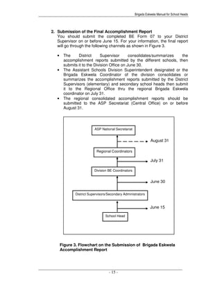 Brigada eskwela manual | PDF