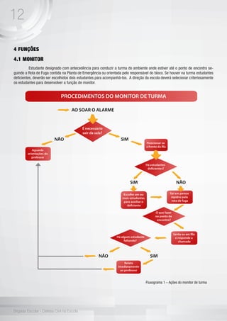 12
Brigada Escolar - Defesa Civil na Escola
4 FUNÇÕES
4.1 MONITOR
	 Estudante designado com antecedência para conduzir a turma do ambiente onde estiver até o ponto de encontro se-
guindo a Rota de Fuga contida na Planta de Emergência ou orientada pelo responsável do bloco. Se houver na turma estudantes
deficientes, deverão ser escolhidos dois estudantes para acompanhá-los. A direção da escola deverá selecionar criteriosamente
os estudantes para desenvolver a função de monitor.
Fluxograma 1 – Ações do monitor de turma
 