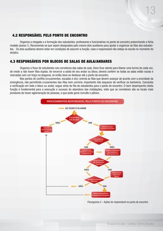 13
Brigada Escolar - Defesa Civil na Escola
4.2 RESPONSÁVEL PELO PONTO DE ENCONTRO
	 Organiza a chegada e a formação dos estudantes, professores e funcionários no ponto de encontro preenchendo a ficha
modelo (anexo 1). Recomenda-se que sejam designados pelo menos dois auxiliares para ajudar a organizar as filas dos estudan-
tes. Os dois auxiliares devem estar em condições de assumir a função, caso o responsável não esteja na escola no momento do
sinistro.
4.3 RESPONSÁVEIS POR BLOCOS DE SALAS DE AULA/ANDARES
	 Organiza o fluxo de estudantes nos corredores das salas de aula. Deve ficar atento para liberar uma turma de cada vez,
de modo a não haver filas duplas. Ao encerrar a saída de seu andar ou bloco, deverá conferir se todas as salas estão vazias e
marcadas com um traço na diagonal, só então deve se deslocar até o ponto de encontro.
	 Nos pontos de conflito (cruzamentos, escadas e etc), orienta as filas que devem avançar de acordo com a prioridade da
emergência, não permitindo cruzamentos das filas nem correria. Importante não esquecer de verificar os banheiros. Concluída
a verificação em todo o bloco ou andar, segue atrás da fila de estudantes para o ponto de encontro. O bom desempenho desta
função é fundamental para a execução e sucesso do abandono das instalações, visto que os corredores são os locais mais
prováveis de haver aglomeração de pessoas, o que pode gerar tumulto e pânico.
Fluxograma 2 – Ações do responsável no ponto de encontro
 