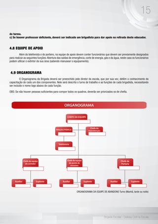 15
Brigada Escolar - Defesa Civil na Escola
da turma.
c) Se houver professsor deficiente, deverá ser indicado um brigadista para dar apoio na retirada deste educador.
	
4.8 EQUIPE DE APOIO
	 Além do telefonista e do porteiro, na equipe de apoio devem conter funcionários que devem ser previamente designados
para realizar as seguintes funções:Abertura das saídas de emergência, corte de energia, gás e da água, neste caso os funcionários
podem utilizar o extintor da sua área (sabendo manusear o equipamento).
4.9 ORGANOGRAMA
	 O Organograma da Brigada deverá ser preenchido pelo diretor da escola, que por sua vez, detêm o conhecimento da
capacitação de cada um dos componentes. Nele será descrito o turno de trabalho e as funções de cada brigadista, necessitando
ser incluído o nome logo abaixo de cada função.
OBS: Se não houver pessoas suficientes para compor todos os quadros, deverão ser priorizados os de chefia.
ORGANOGRAMA DA EQUIPE DE ABANDONO Turno (Manhã, tarde ou noite)
 