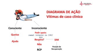 Pedir apoio:
ramal interno ou 192/
193
DIAGRAMA DE AÇÃO
Vítimas de caso clínico
Respira?
Não
RCP
SIM
Posição de
Recuperação
Inconsciente
Consciente
Queixa
Ajuda
 