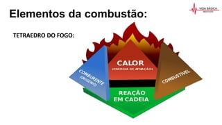 Elementos da combustão:
TETRAEDRO DO FOGO:
 