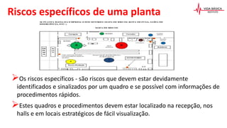 Riscos específicos de uma planta
Os riscos específicos - são riscos que devem estar devidamente
identificados e sinalizados por um quadro e se possível com informações de
procedimentos rápidos.
Estes quadros e procedimentos devem estar localizado na recepção, nos
halls e em locais estratégicos de fácil visualização.
 