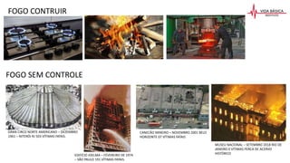 FOGO CONTRUIR
GRAN CIRCO NORTE AMERICANO – DEZEMBRO
1961 – NITERÓI RJ 503 VÍTIMAS FATAIS.
EDIFÍCIO JOELMA – FEVEREIRO DE 1974
– SÃO PAULO 191 VÍTIMAS FATAIS.
FOGO SEM CONTROLE
CANECÃO MINEIRO – NOVEMBRO 2001 BELO
HORIZONTE 07 VÍTIMAS FATAIS
MUSEU NACIONAL – SETEMBRO 2018 RIO DE
JANEIRO 0 VÍTIMAS PERCA DE ACERVO
HISTÓRICO
 
