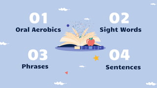 01
Oral Aerobics
02
Sight Words
03
Phrases
04
Sentences
 