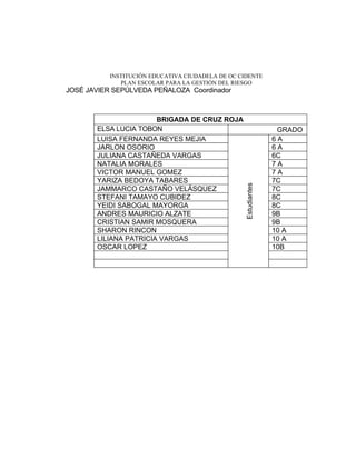 INSTITUCIÓN EDUCATIVA CIUDADELA DE OC CIDENTE
              PLAN ESCOLAR PARA LA GESTIÓN DEL RIESGO
JOSÉ JAVIER SEPÚLVEDA PEÑALOZA Coordinador



                       BRIGADA DE CRUZ ROJA
       ELSA LUCIA TOBON                                           GRADO
       LUISA FERNANDA REYES MEJIA                                6A
       JARLON OSORIO                                             6A
       JULIANA CASTAÑEDA VARGAS                                  6C
       NATALIA MORALES                                           7A
       VICTOR MANUEL GOMEZ                                       7A
       YARIZA BEDOYA TABARES                                     7C




                                                   Estudiantes
       JAMMARCO CASTAÑO VELÁSQUEZ                                7C
       STEFANI TAMAYO CUBIDEZ                                    8C
       YEIDI SABOGAL MAYORGA                                     8C
       ANDRES MAURICIO ALZATE                                    9B
       CRISTIAN SAMIR MOSQUERA                                   9B
       SHARON RINCON                                             10 A
       LILIANA PATRICIA VARGAS                                   10 A
       OSCAR LOPEZ                                               10B
 