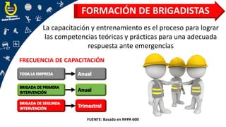 FORMACIÓN DE BRIGADISTAS
La capacitación y entrenamiento es el proceso para lograr
las competencias teóricas y prácticas para una adecuada
respuesta ante emergencias
FUENTE: Basado en NFPA 600
FRECUENCIA DE CAPACITACIÓN
 