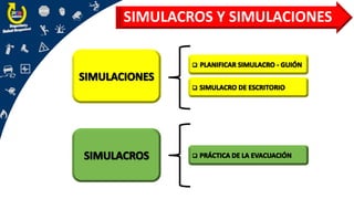 SIMULACROS Y SIMULACIONES
 