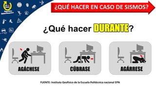 ¿QUÉ HACER EN CASO DE SISMOS?
¿Qué hacer DURANTE?
FUENTE: Instituto Geofísico de la Escuela Politécnica nacional EPN
 