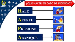 ¿QUÉ HACER EN CASO DE INCENDIO?
HALE
APUNTE
PRESIONE
ABANIQUE
 