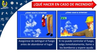 Asegúrese de extinguir el fuego
antes de abandonar el lugar
Si no puede controlar el fuego,
salga inmediatamente, llame a
los bomberos y espere ayuda
¿QUÉ HACER EN CASO DE INCENDIO?
 