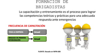FORMACIÓN DE
BRIGADISTAS
FUENTE: Basado en NFPA 600
La capacitación y entrenamiento es el proceso para lograr
las competencias teóricas y prácticas para una adecuada
respuesta ante emergencias
FRECUENCIA DE CAPACITACIÓN
 