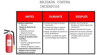 BRIGADA CONTRA
INCENDIOS
ANTES DURANTE DESPUÉS
 Realizar inspecciones
 Eléctricas
Equipos de Detección de
Incendios:
 Detectores de Humo
 Detectores de gas
Alarma Contra Incendios
Equipos de Combate Contra
Incendios:
 Extintores
 Cajetines y Mangueras Contra
Incendios BIE
 Sistemas de Agentes Limpios
 Capacitación y entrenamiento de
Brigadas contra incendios
 Simulacros de incendios
 Combate del fuego en primera
intervención.
 Combate del fuego en segunda
intervención de ser necesario.
 Apoyar actividades de soporte con
cuerpo de Bomberos.
 Coordinar actividades de soporte
con otras brigadas de emergencia.
 Verificar con el Cuerpo de
Bomberos el retorno seguro a las
instalaciones.
 Realizar inventario de recursos.
 Reposición de recursos utilizados.
 Realizar un informe de las tareas
cumplidas, daños y recursos
utilizados.
 