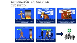 EVACUACIÓN EN CASO DE
INCENDIO
Aléjese del lugar del siniestro para no
entorpecer las labores de los grupos
especializados
Si hay mucho humo, respire a través
de un pañuelo húmedo, pegado a la
pared y agachándose.
Antes de abrir una puerta revise la
temperatura para estar seguro que
no hay fuego del otro lado
No utilice ascensores. Diríjase a las
escaleras más cercanas
Una vez fuera del edificio diríjase al
punto de encuentro
 
