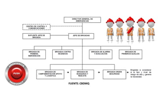 ESTRUCTURA BRIGADAS DE EMERGENCIAS
FUENTE: CBDMQ
 