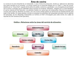 Área de cocina
La cocina es la zona industrial de un restaurante, o sea, el área de producción, donde se elaboran los alimentos
que serán servidos en el comedor. La cocina cuenta con un personal dirigido por un “Chef” o “Jefe de Cocina”
asistido por un “Sous Chef”,seguido de los jefes de partida, cocineros y ayudantes. Los encargados de la limpieza
de la cocina y el lavado de los materiales para el servicio se le llaman “Stewards”, dirigidos por un Chef Stewards,
el cual se reporta al Chef Ejecutivo. Los grandes hoteles con varios tipos de restaurantes, disponen de pequeñas
cocinas para suplir los alimentos de éstos y de una cocina central grande con almacenes de abastecimiento para
suplir a las demás. En estas grandes cocinas se preparan los alimentos del restaurante principal y de los salones
de banquetes. En los diferentes restaurantes se nombra un Chef o Encargado para cada cocina, los cuales se
reportan al Chef General (Chef Ejecutivo).
 