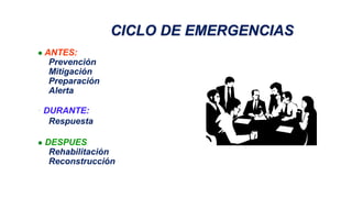 CICLO DE EMERGENCIAS
 ANTES:
Prevención
Mitigación
Preparación
Alerta
• DURANTE:
Respuesta
 DESPUES:
Rehabilitación
Reconstrucción
 