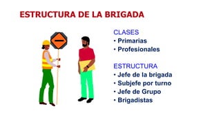 ESTRUCTURA DE LA BRIGADA
CLASES
• Primarias
• Profesionales
ESTRUCTURA
• Jefe de la brigada
• Subjefe por turno
• Jefe de Grupo
• Brigadistas
 