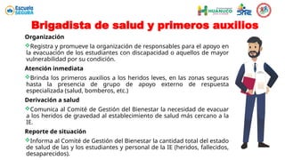 Brigadista de salud y primeros auxilios
Organización
Registra y promueve la organización de responsables para el apoyo en
la evacuación de los estudiantes con discapacidad o aquellos de mayor
vulnerabilidad por su condición.
Atención inmediata
Brinda los primeros auxilios a los heridos leves, en las zonas seguras
hasta la presencia de grupo de apoyo externo de respuesta
especializada (salud, bomberos, etc.)
Derivación a salud
Comunica al Comité de Gestión del Bienestar la necesidad de evacuar
a los heridos de gravedad al establecimiento de salud más cercano a la
IE.
Reporte de situación
Informa al Comité de Gestión del Bienestar la cantidad total del estado
de salud de las y los estudiantes y personal de la IE (heridos, fallecidos,
desaparecidos).
 