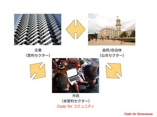  
ǆ` 
Code for ߥ˥ƥ 
/ 
` 
I 
` 
 