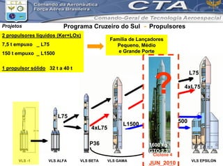 Brigadeiro Engº Venâncio Alvarenga Gomes