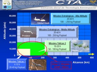 Brigadeiro Engº Venâncio Alvarenga Gomes