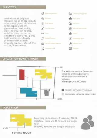 SECONDARY NETWORK (PEDESTRIAN)
PRIMARY NETWORK (VEHICULAR)
6 units / floor
g+26
EXIT
EXIT
ENTRY
ENTRY
The Vehicular and the Pedestrian
networks are linked properly,
without any interventions in
between.
Avoiding ROAD HAZARDS
According to standards, 6 persons / 3BHK
therefore, there are 36 humans in a single
floor.
Thus 972 humans are living in this block
Amenities at Brigade
Residences at WTC include
a fully equipped clubhouse,
landscaped gardens,
gymnasium, swimming
pool, recreation rooms,
outdoor sports courts,
children’s play area, party
hall, and meticulously
planned with utmost
importance to state-of-the-
art 24/7 securities.
 