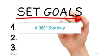 1429/09/2016
A 360° Strategy
 