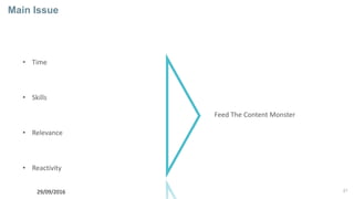 21
Main Issue
• Time
• Skills
• Relevance
• Reactivity
29/09/2016
Feed The Content Monster
 