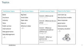 39
Topics
29/09/2016
Red Ocean Topics Blue Ocean Topics IIIIIIIIIII Internal Topics Opportunity Topics
Bank
Insurance
Industry
Telco
Public service
International
Data governance
Data Management
… /…
Big Data
Smart data
Open data
Data viz
Alliance in data
… /…
Circle A : What we do
|||||||, |||||||…
Circle B : What we do as a
group
|||||||, |||||||…
Circle C : What our
customers do (with or
without us)
Orange, LCL…
Circle D : What our
partners do
SAP, SalesForce, Stanton
Wallace…
Lean start up
New business models
New corporate
governance
Data economy
Company valuation
… /…
 