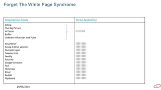 51
Forget The White Page Syndrome
29/09/2016
Inspiration Tools To be tested by
Alltop
The Big Picture
In Focus
Buffer
Linkedin Influencer and Pulse
SmartBrief
Scoop It (trial version)
Stumple Upon
Tweeter List
Feedly
Futurity
Google Schoolar
Ted
Holy Kaw
Klout
Reddit
Flipboard
|||||||||
|||||||||
|||||||||
|||||||||
|||||||||
|||||||||
|||||||||
|||||||||
|||||||||
|||||||||
|||||||||
|||||||||
|||||||||
 