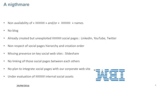 6
A nigthmare
• Non availability of « IIIIIIIIIII » and/or « IIIIIIIIIII » names
• No blog
• Already created but unexploited IIIIIIIIIII social pages : Linkedin, YouTube, Twitter
• Non respect of social pages hierarchy and creation order
• Missing presence on key social web sites : Slideshare
• No linking of those social pages between each others
• No plan to integrate social pages with our corporate web site
• Under evaluation of IIIIIIIIIII internal social assets
29/09/2016
 