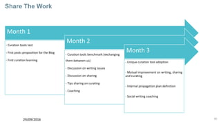 60
Share The Work
Month 1
- Curation tools test
- First posts proposition for the Blog
- First curation learning
Month 2
- Curation tools benchmark (exchanging
them between us)
- Discussion on writing issues
- Discussion on sharing
- Tips sharing on curating
- Coaching
Month 3
- Unique curation tool adoption
- Mutual improvement on writing, sharing
and curating
- Internal propagation plan definition
- Social writing coaching
29/09/2016
 