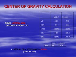 CENTER OF GRAVITY CALCULATION

                                                        WEIGHT         MOMENT

                                       A/C                  5500             7953
- BOMB LATERAL ARM :
   (96/2)+(50*0.394)=67.7 in           CREW                 600              356.8

                                       CARGO            1060.72             1295.433

                                       FUEL                 1400             2131.5

                                       TOTAL            8560.72             11736.73



                                                      WEIGHT       MOMENT
                                               BOMB   550          37235


         - LATERAL CG = 37235/8560.72= 4.34 in
                    (LIMIT IS 5 IN)
 