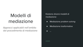Modelli di
mediazione
Approcci applicabili nell’ambito
del procedimento di mediazione
Esistono diversi modelli di
mediazione:
● Mediazione problem solving
● Mediazione trasformativa
● ...
 