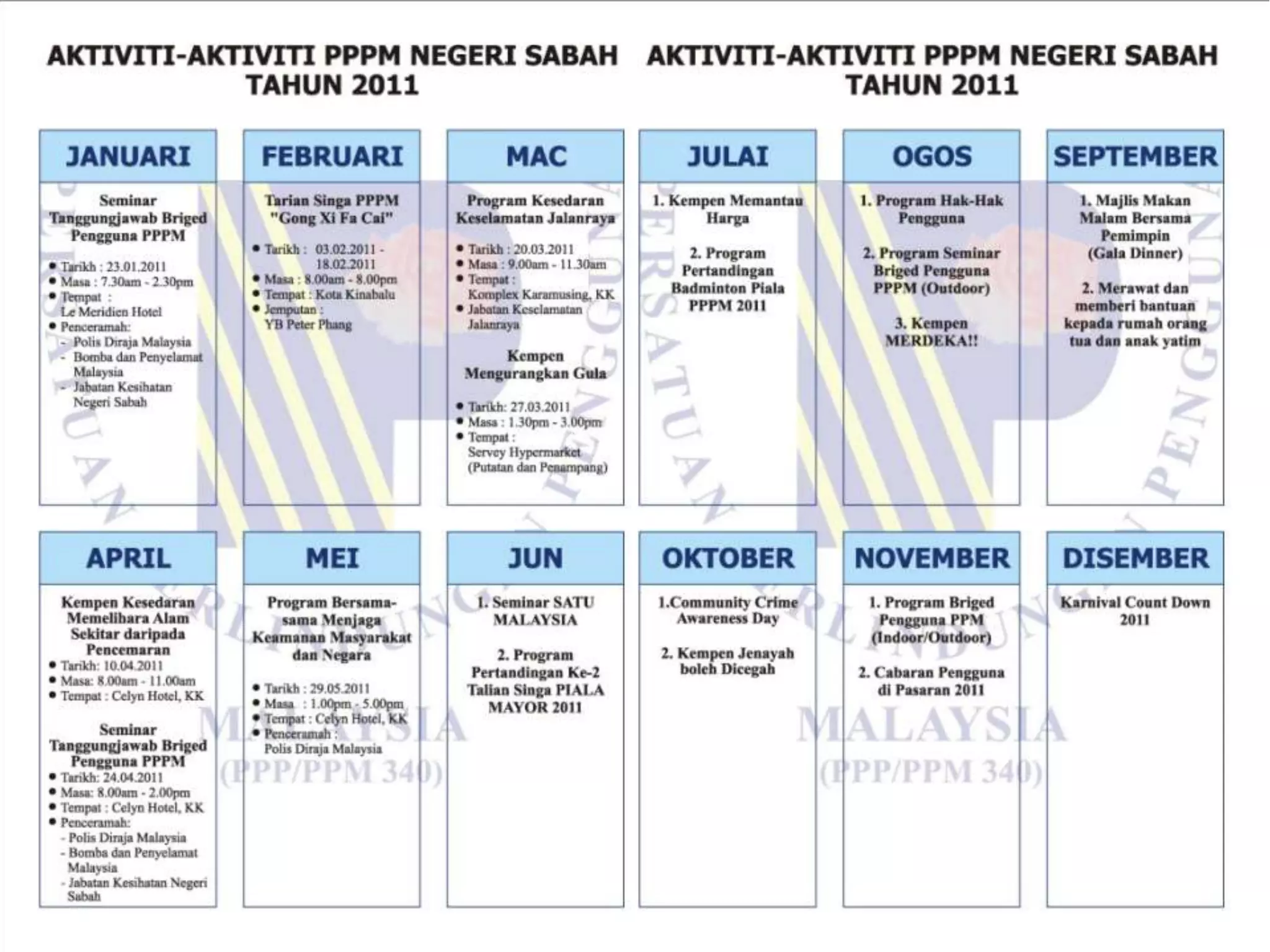 消费人行动部队课程所有队员必须接受基本责任知识训练课程。讲师来自：一）警务人员代表二）医务人员代表三）消防人员代表四）贸消部，环境部，交通部及其他政府机构代表等。（室内和户外）