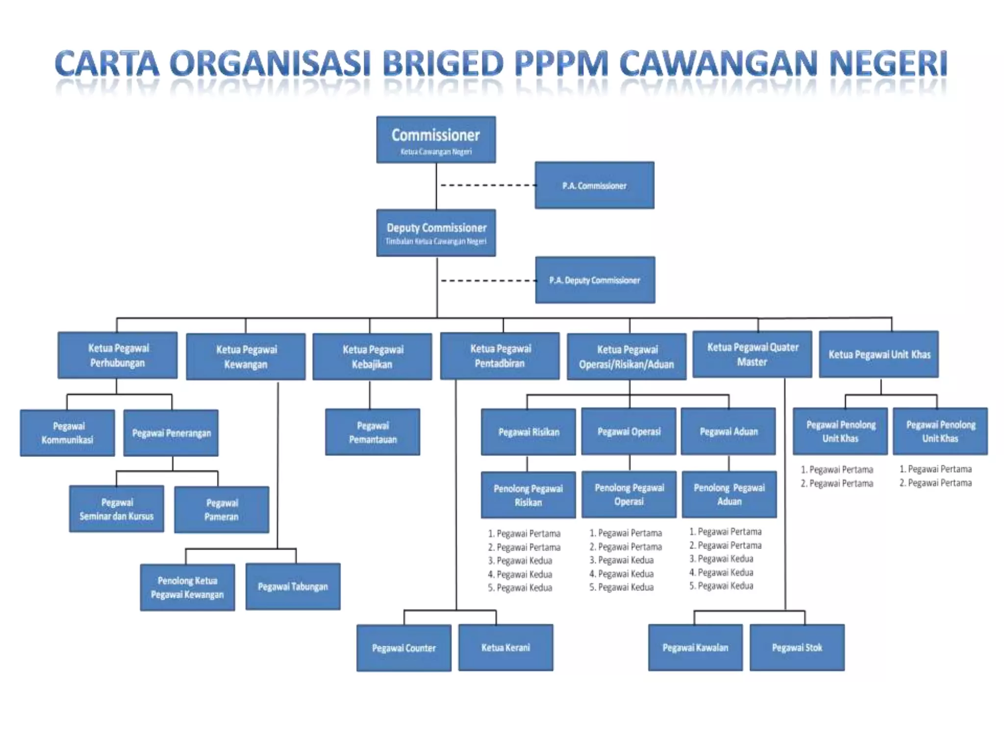 Respect & Responsibility“Learn Ways to Prevent Crime, Protect Yourself, Your Family, Home and Business and Get to Know Your Police Force and Available Community Resources.”Police Hotline 088-318555SMS Rakan COP 32728Untuk keterangan lanjut, sila hubungi:Persatuan Perlindungan Pengguna Malaysia(Cawagan Negeri Sabah)016-841 1611www.pppmconsumer.org.myCrime can be preventedPoster designRAKYAT DIDAHULUKANPENCAPAIAN DIUTAMAKANCRIME CAN BE PREVENTED