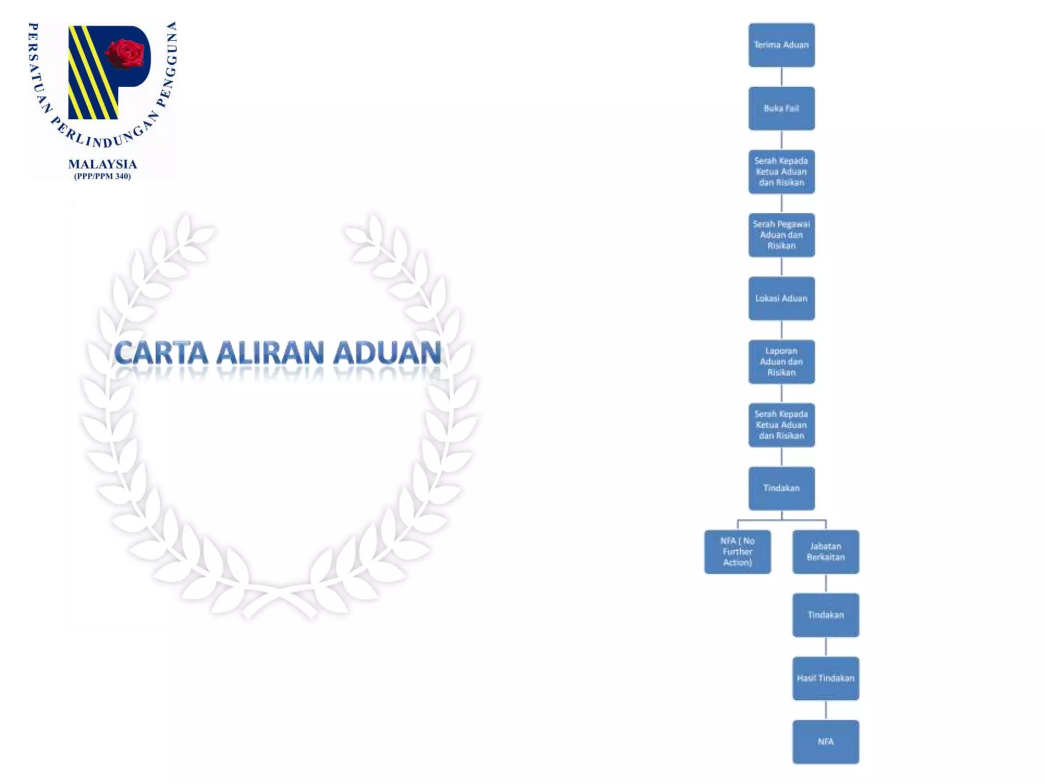 Crime can be preventedCar sticker front and backCrime Can be PreventedPolice Hotline 088-318555COP’S SMS 32728PPPM Hotline 016-841 1611BackFrontCrime Can be PreventedPolice Hotline 088-318555COP’S SMS 32728PPPM Hotline 016-841 1611