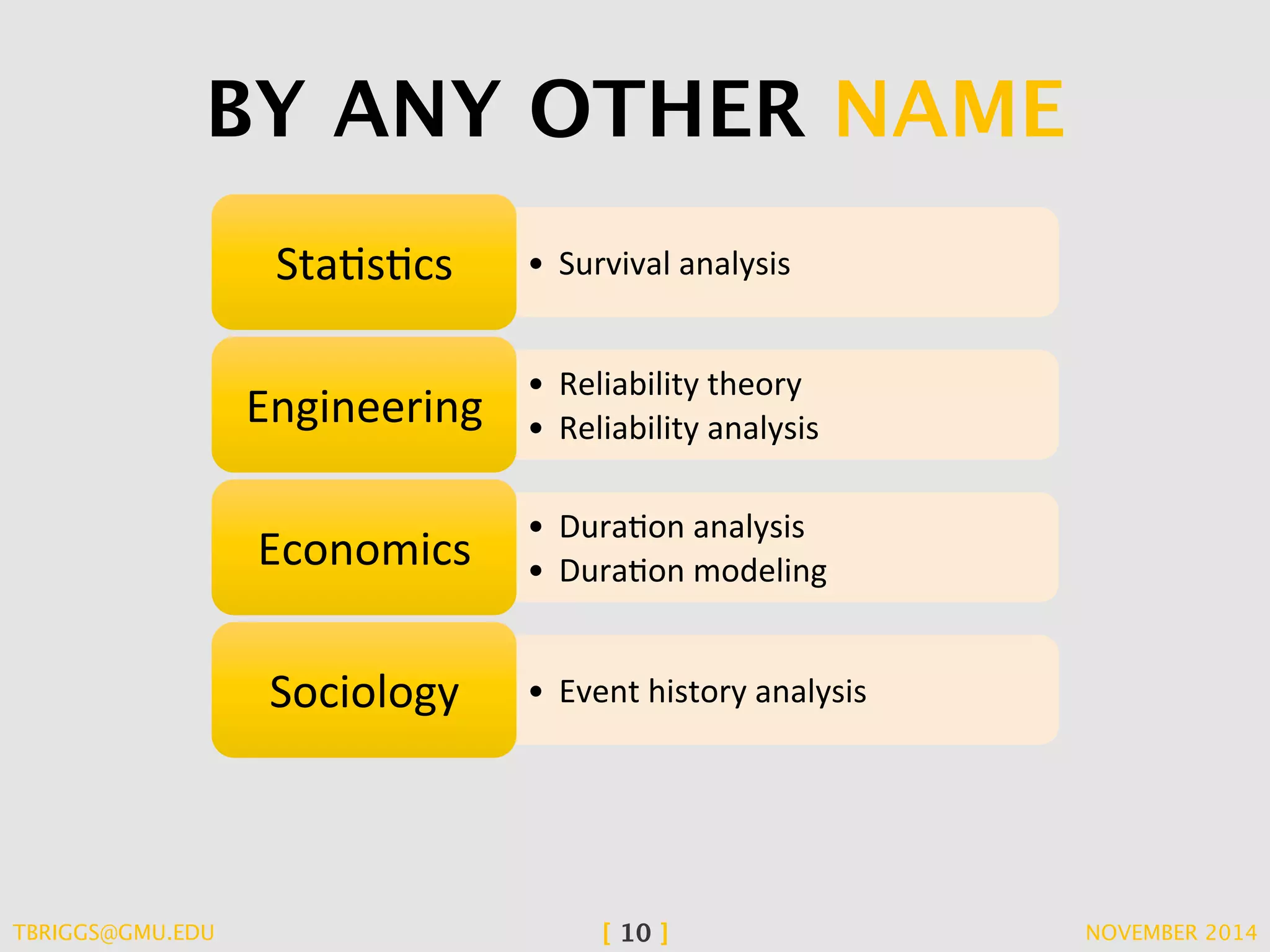 BY ANY OTHER NAME 
StaCsCcs 
• Survival 
analysis 
• Reliability 
theory 
Engineering 
• Reliability 
analysis 
• DuraCon 
analysis 
Economics 
• DuraCon 
modeling 
Sociology 
• Event 
history 
analysis 
TBRIGGS@GMU.EDU [ 10 ] NOVEMBER 2014 
 