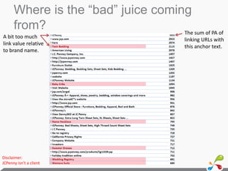 Where is the “bad” juice coming
      from?                         The sum of PA of
A bit too much
                      ...