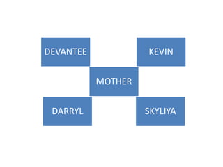 DEVANTEE            KEVIN

           MOTHER

 DARRYL             SKYLIYA
 